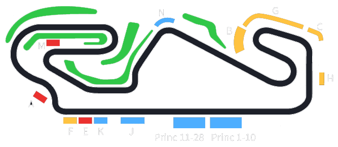 RACC Advanced Driving Center